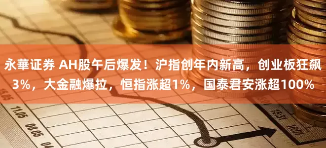 永華证券 AH股午后爆发！沪指创年内新高，创业板狂飙3%，大金融爆拉，恒指涨超1%，国泰君安涨超100%