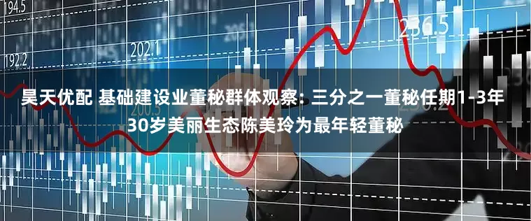 昊天优配 基础建设业董秘群体观察: 三分之一董秘任期1-3年 30岁美丽生态陈美玲为最年轻董秘