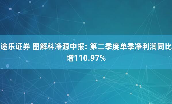 途乐证券 图解科净源中报: 第二季度单季净利润同比增110.97%